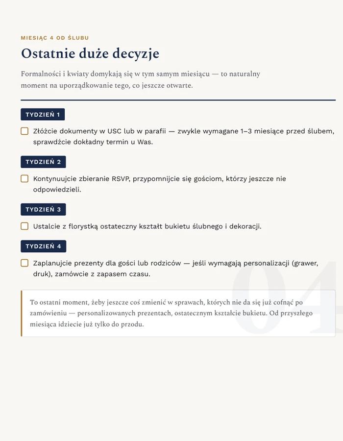 Zrzut strony harmonogramu — miesiąc 4 od ślubu, ostatnie duże decyzje